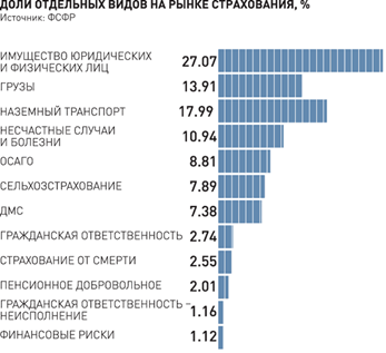 Доли отдельных видов.png