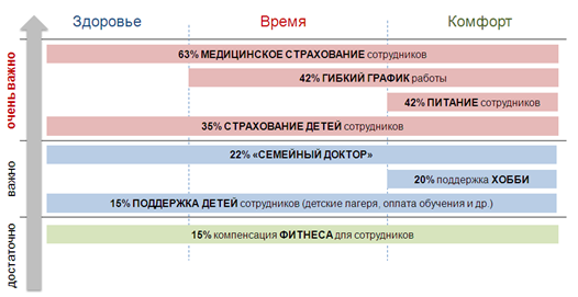 Как вы оцениваете значимость различных мотивационных инструментов.png